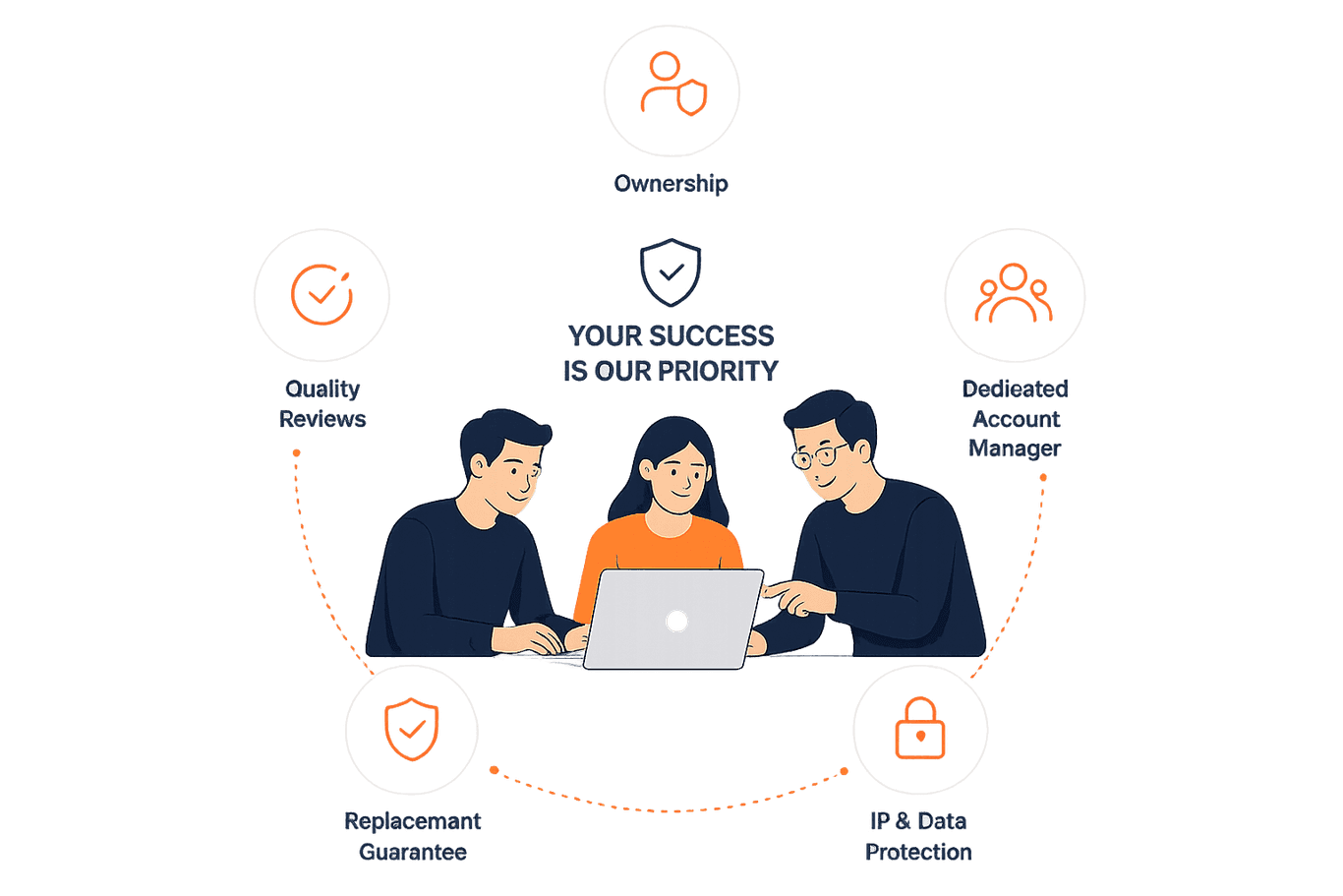 Real Engineering Partnership, Not Just Staff Augmentation
