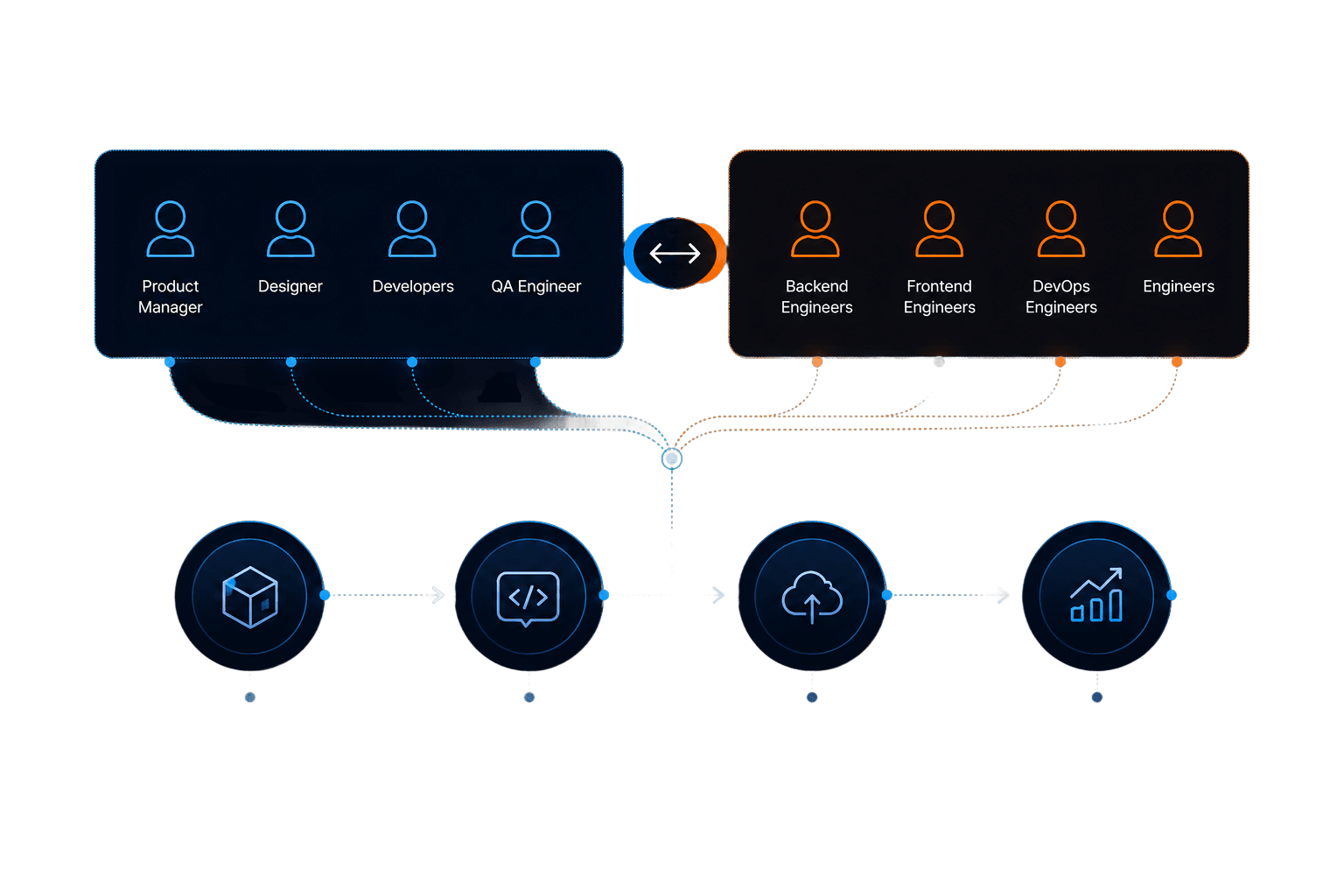 Software Development Partnership