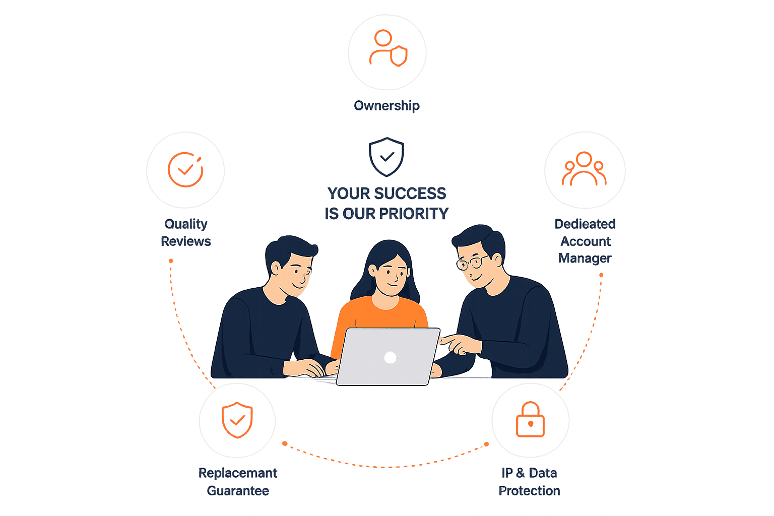 Real Engineering Partnership, Not Just Staff Augmentation