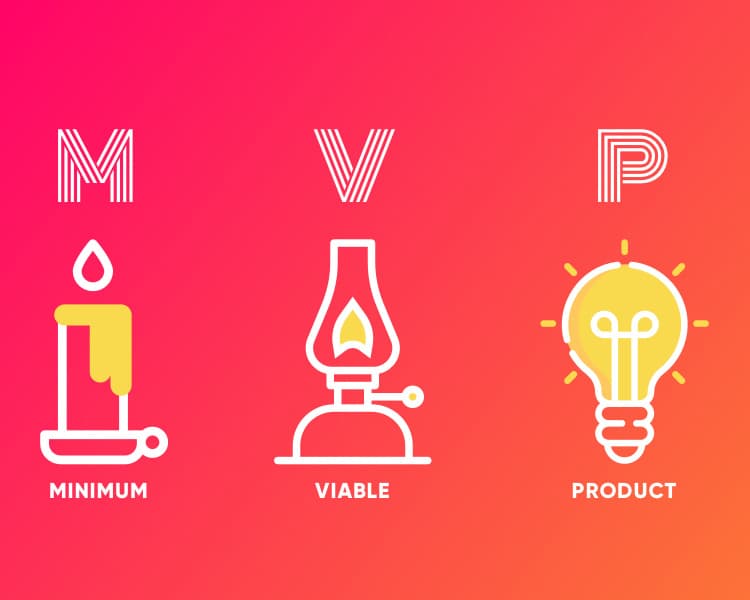 Minimum Viable Product- What is an MVP?