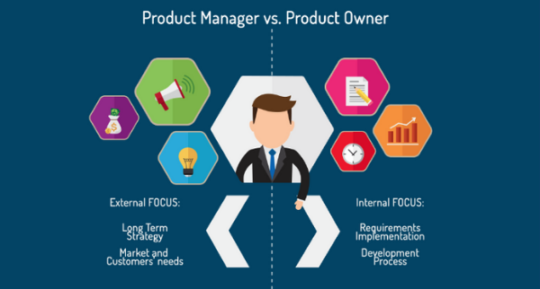 Product Owner vs Product Manager. What is the Difference?