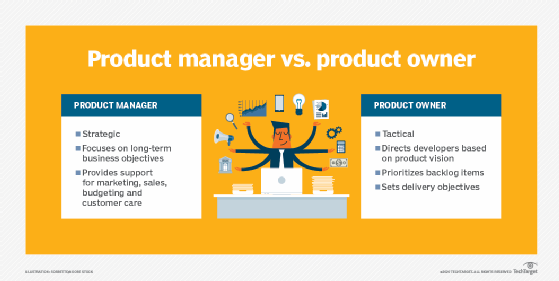How to Become a Product Manager or Product Owner